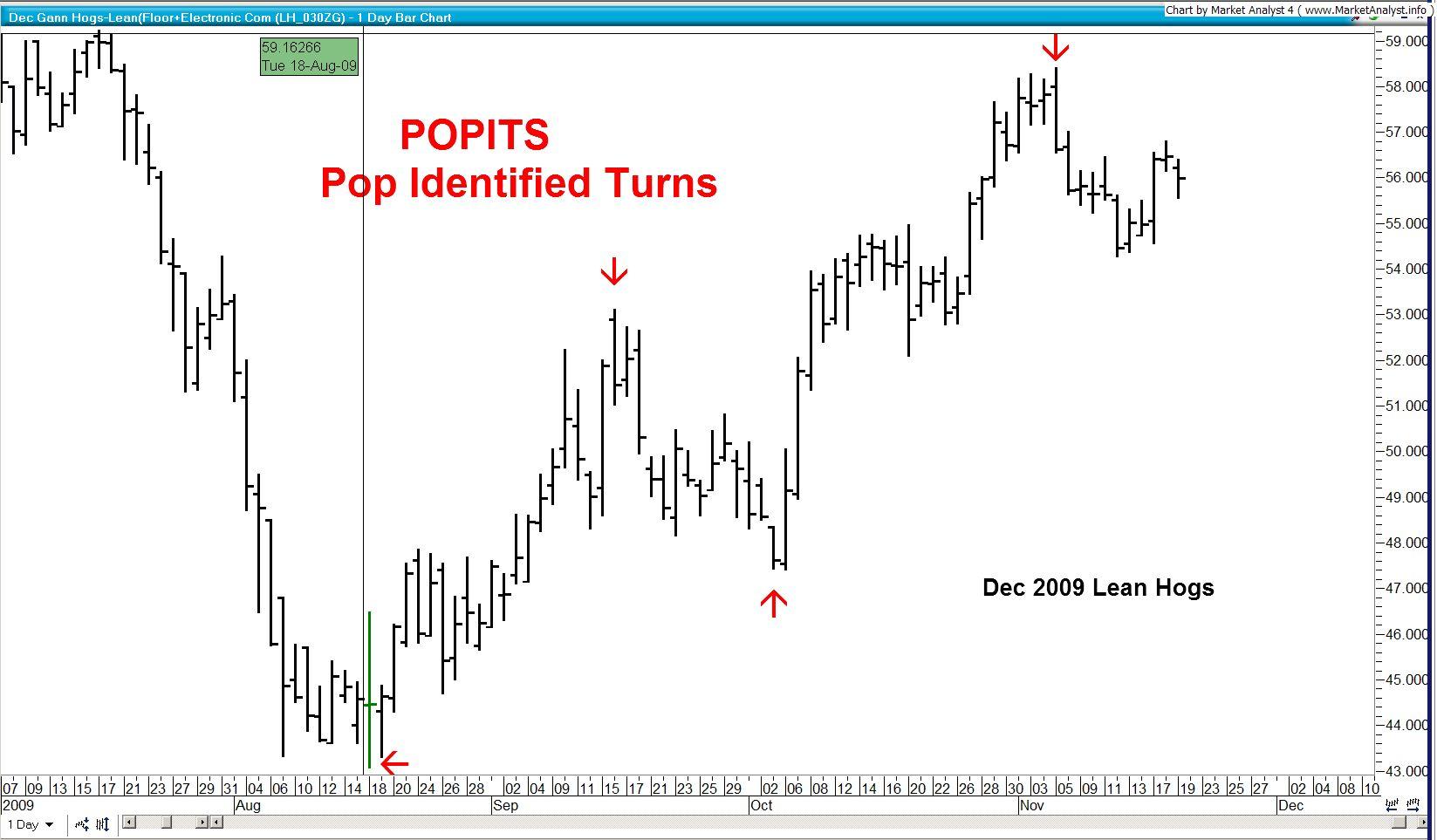 popit chart.jpg